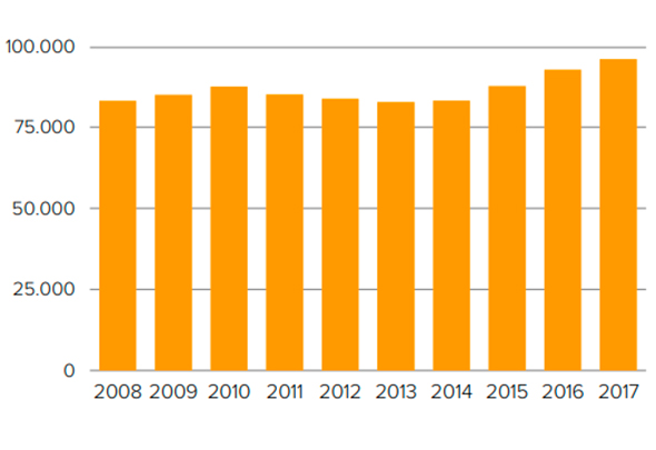 Empleo medio anual cultural en España año 2017